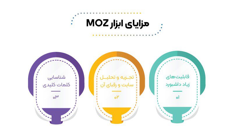 مزایای ابزار ماز moz
