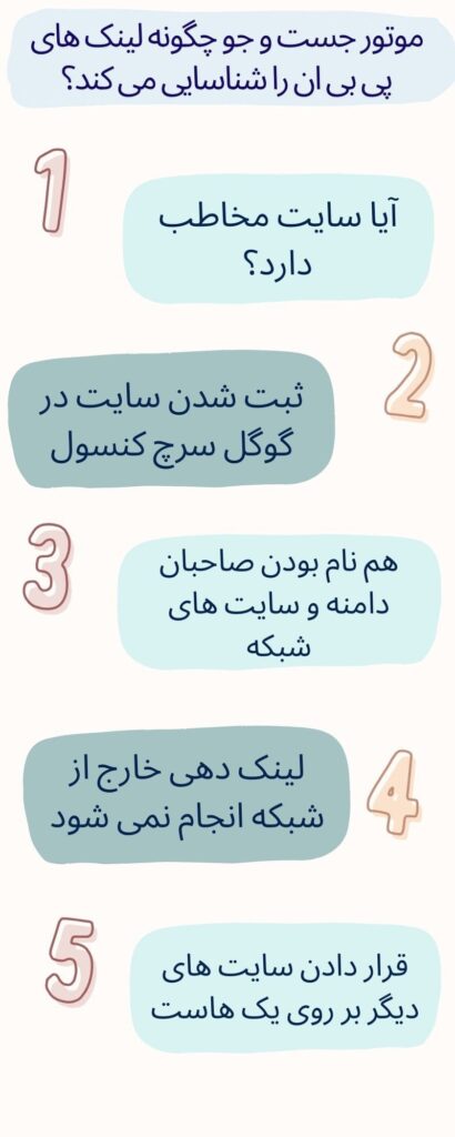 موتور جست و جو چگونه بک لینک های را شناسایی می کند