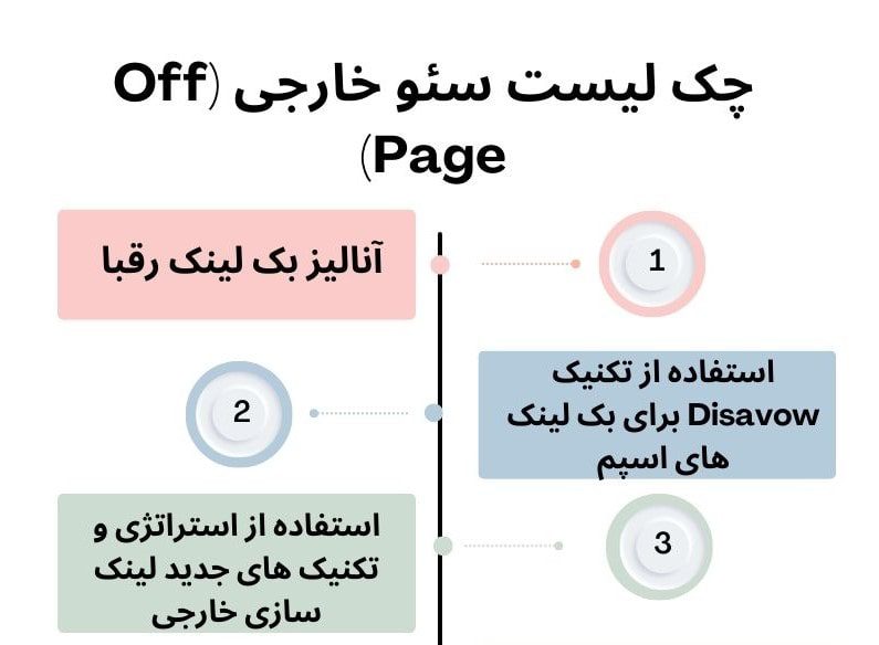 چک لیست سئو خارجی seo off page