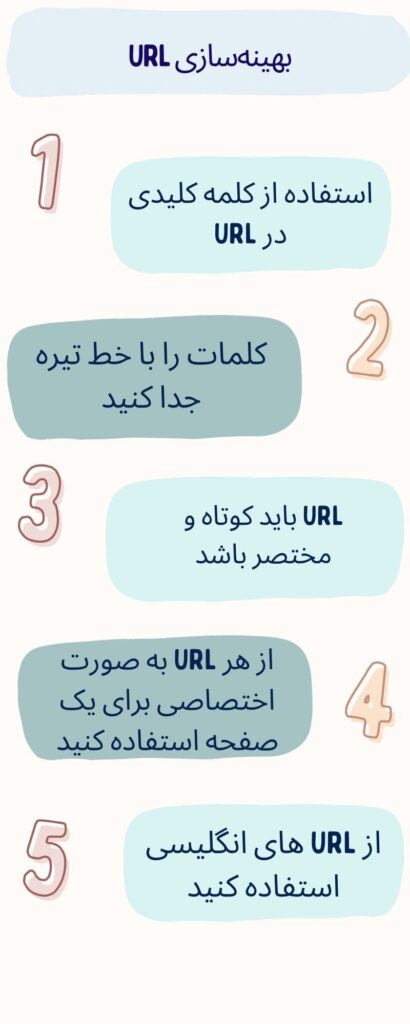 بهینه سازی URL