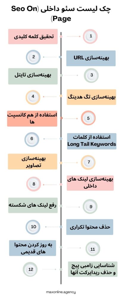 چک لیست سئو داخلی ON page