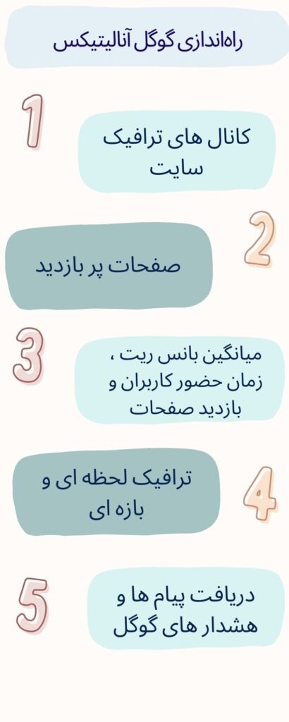 راه اندازی گوگل آنالیتیکس