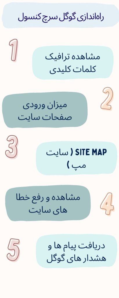 راهاندازی گوگل سرچ کنسول