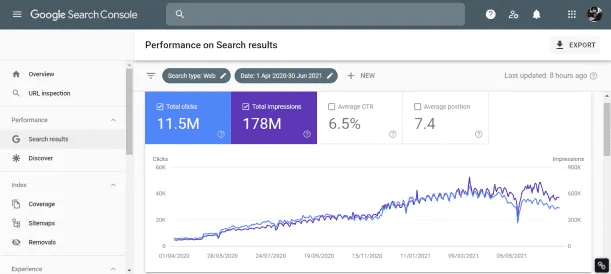 سرچ کنسول در سئو