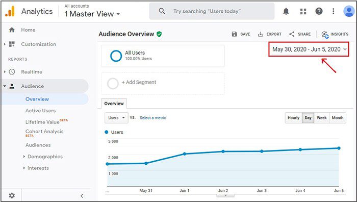 گوگل آنالیتیکس Google Analytics