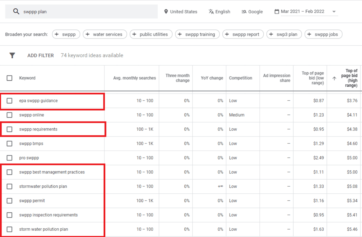 ابزار Google Keyword Planner ابزار استخراج و تحقیق کلمات کلیدی