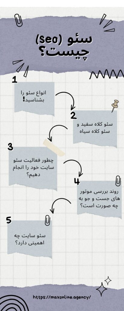 سئو (seo) یا بهینه‌سازی موتور جست و جو چیست؟