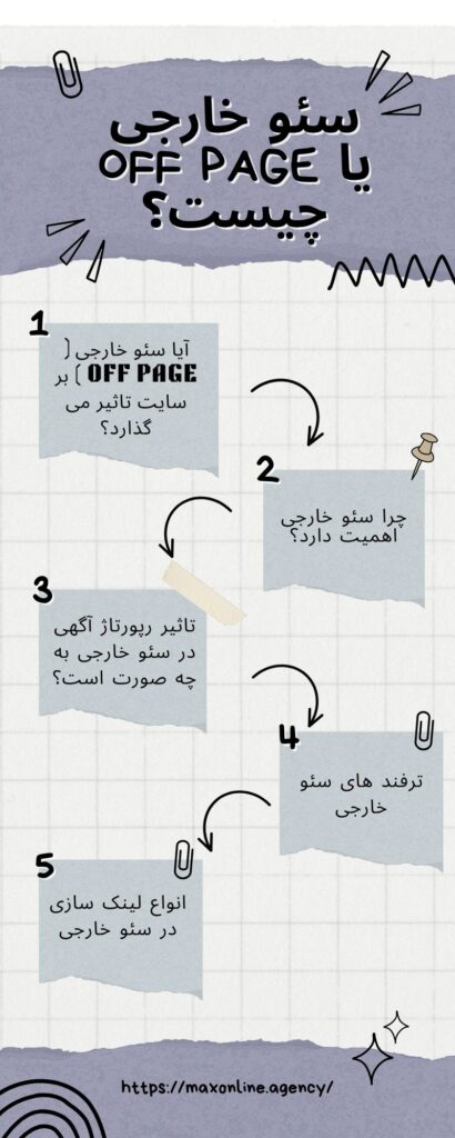 سئو خارجی یا OFF PAGE چیست؟