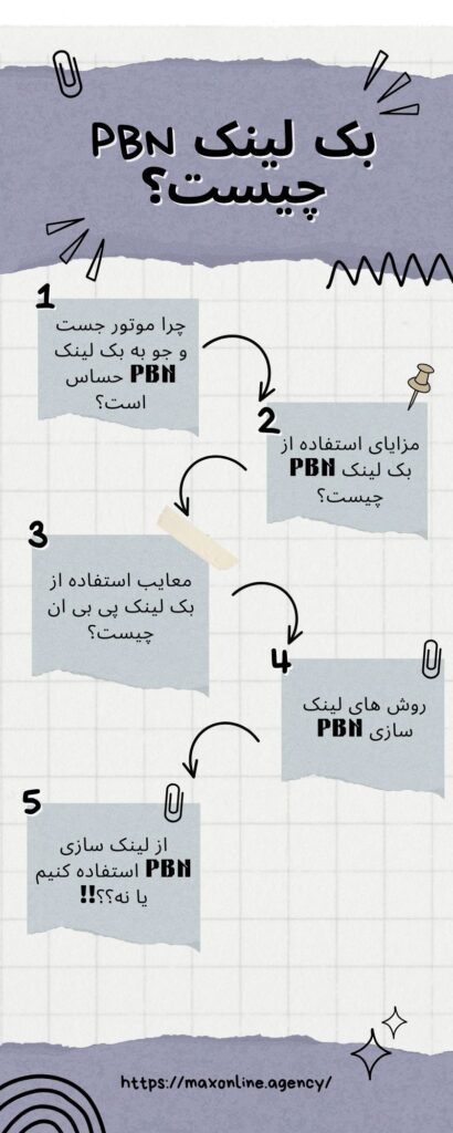 بک لینک پی بی ان چیست