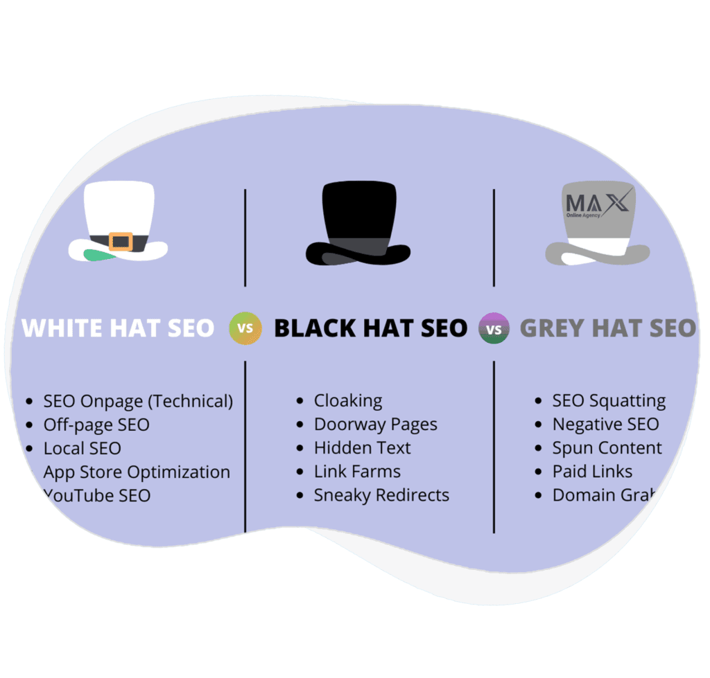 تفاوت سئو کلاه سفید ، کلاه خاکستری و کلاه سیاه در چیست؟
