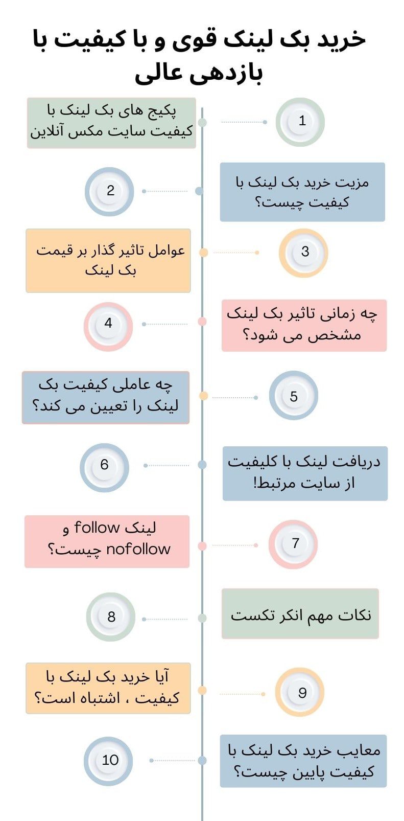 خرید بک لینک دائمی و با کیفیت