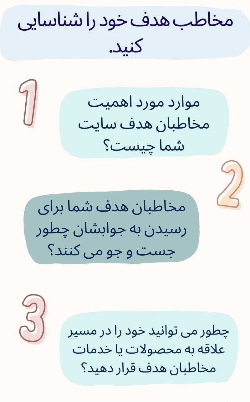 روش شناسایی مخاطب هدف خود برای تعیین استراتژی ساخت بک لینک