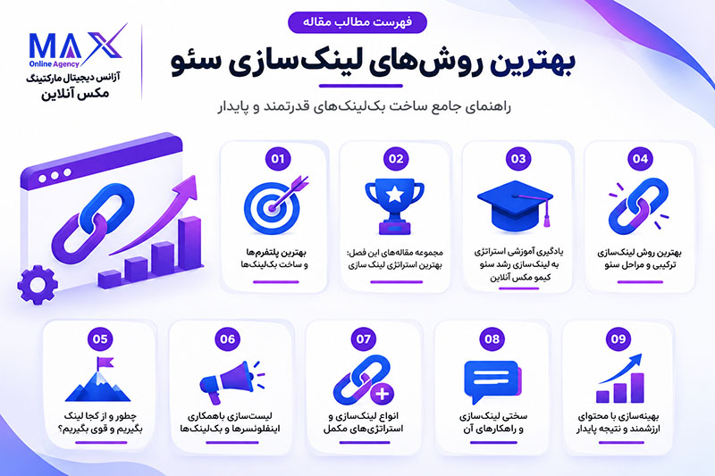 خرید بهترین بک لینک ترکیبی برای سئو خارجی
