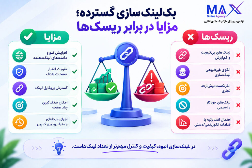 اینفوگرافیک مزایا و ریسک های لینک سازی گسترده و انبوه