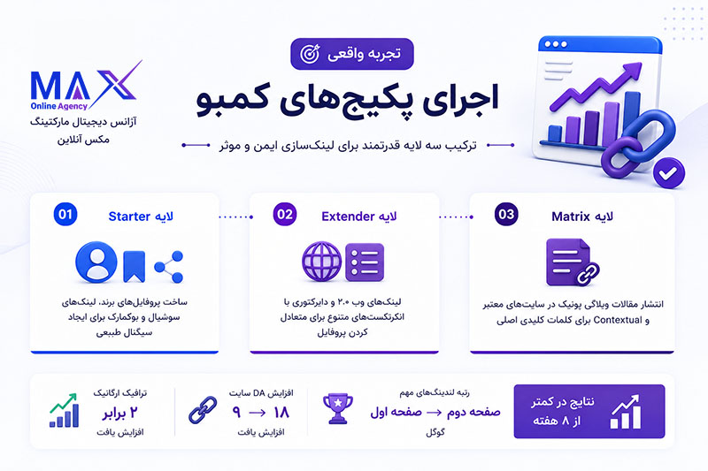 خرید پکیج‌های بک لینک ترکیبی مکس آنلاین برای تقویت سئو خارجی