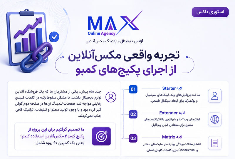 اینفوگرافیک لینک‌سازی ترکیبی و ترکیب روش‌های مختلف بک لینک برای سئو