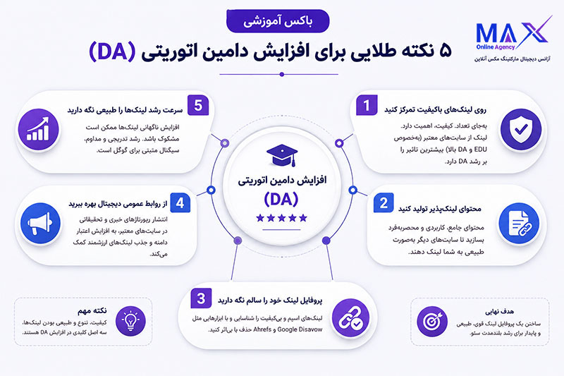 اینفوگرافیک افزایش دامین اتوریتی و معیارهای انتخاب بک لینک باکیفیت
