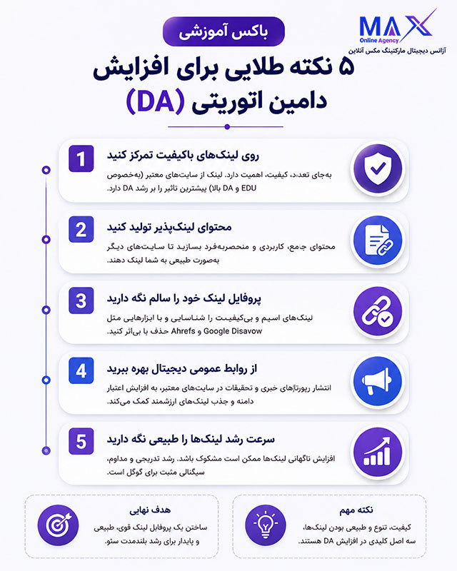 اینفوگرافیک موبایلی افزایش دامین اتوریتی و لینک‌سازی باکیفیت