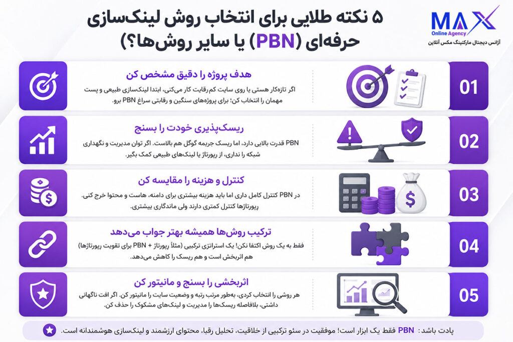 ۵ نکته طلایی برای انتخاب روش لینکسازی حرفهای
