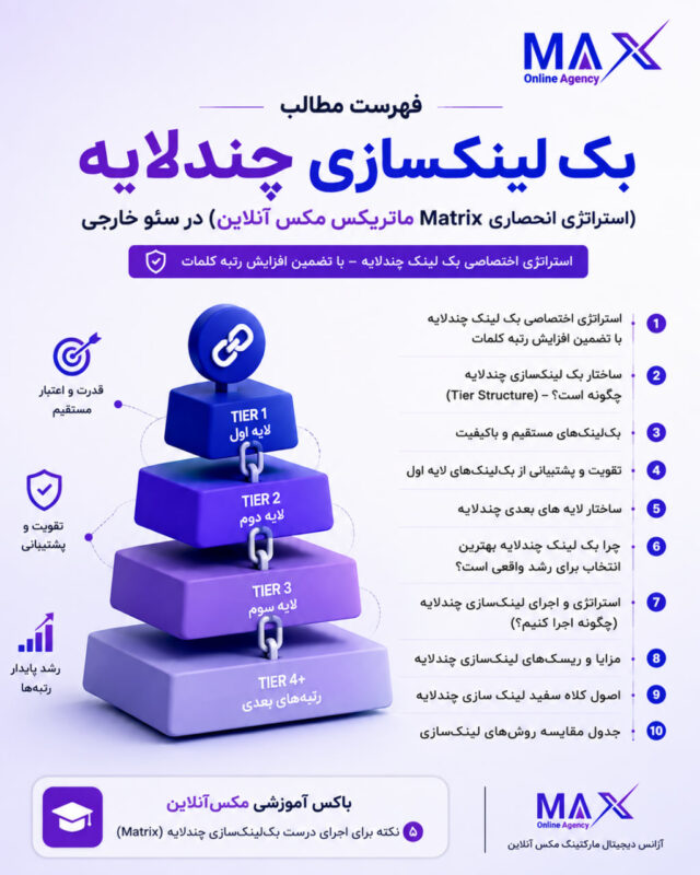 فهرست مطالب مقاله بک لینک‌سازی چندلایه و استراتژی ماتریکس مکس آنلاین در سئو خارجی