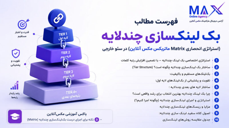 فهرست مطالب مقاله بک لینک‌سازی چندلایه و استراتژی ماتریکس مکس آنلاین در سئو خارجی