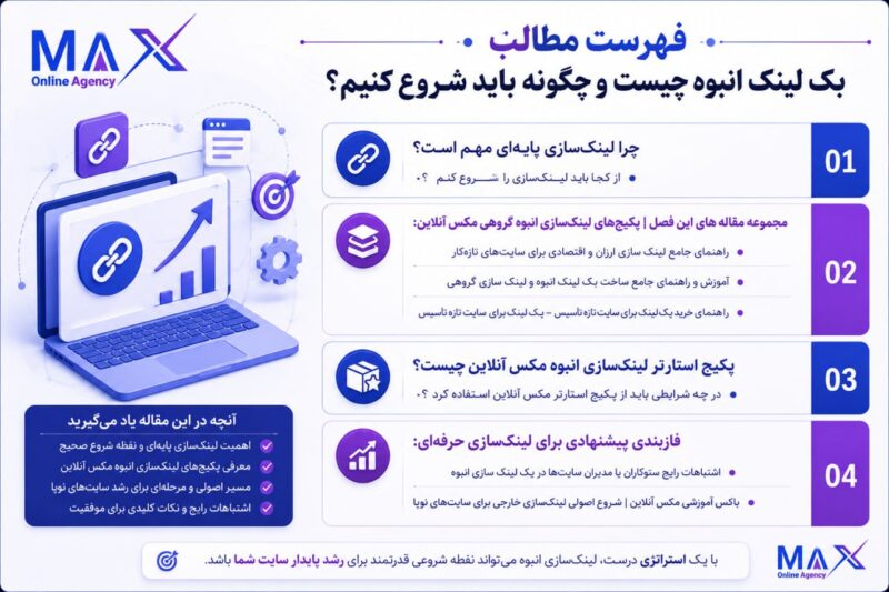 اینفوگرافیک راهنمای بک لینک انبوه و مراحل لینک‌سازی خارجی برای سایت‌ها