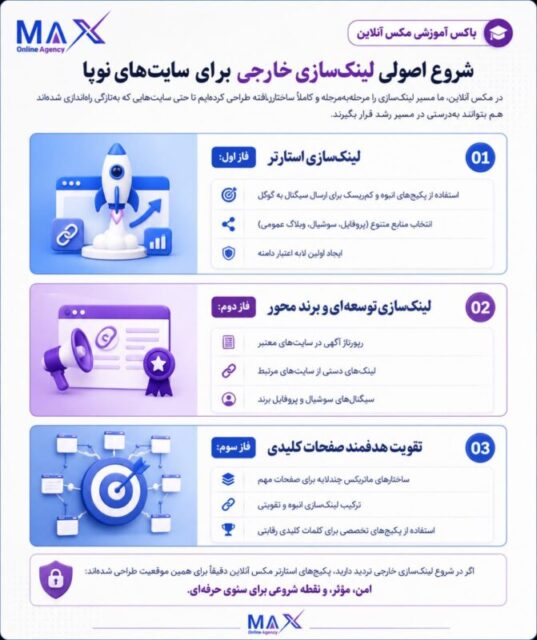راهنمای تصویری لینک سازی خارجی و سه مرحله شروع سئو برای سایت های نوپا
