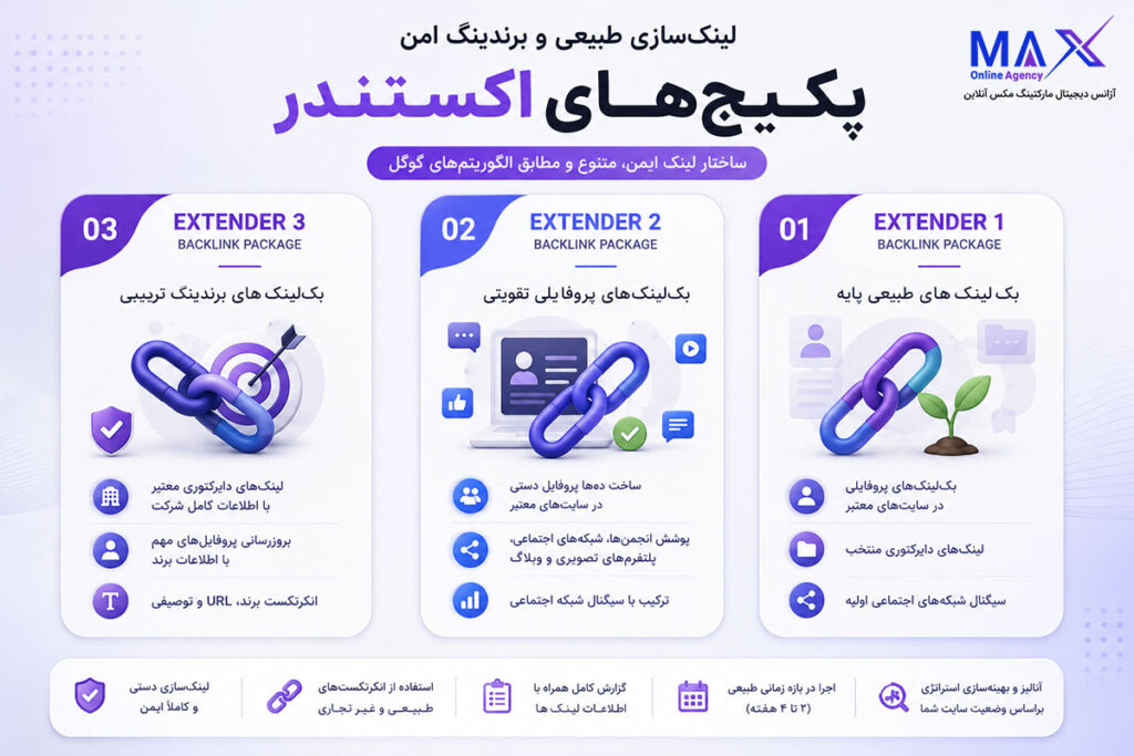 پکیج‌های بک لینک طبیعی اسکتندر مکس آنلاین